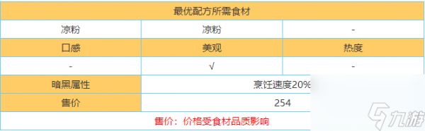 黑暗料理王凉拌凉粉皇冠秘方详解