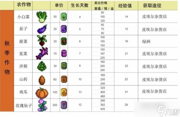 《星露谷物语》1.6经验怎么快速获取 1.6经验快速获取方法详情