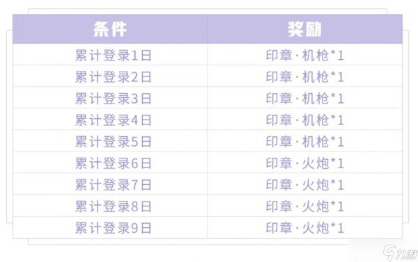 《王者荣耀》S19赛季开启登录礼包分享