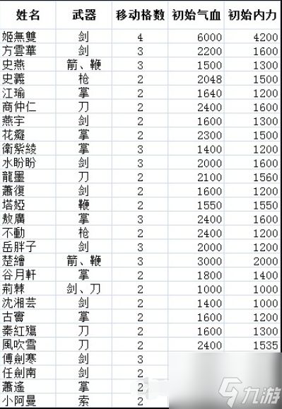 侠客风云传前传人物培养攻略