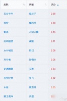 王者荣耀皮肤评分排行榜 王者荣耀全皮肤中评分高的