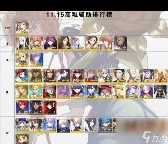 《FGO》11月日服节奏榜一览？FateGo内容分享