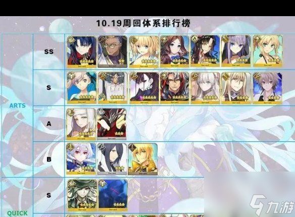 《FGO》11月日服节奏榜一览？FateGo内容分享