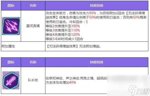 众神派对五星角色阿玛乌奈特佐拉图鉴