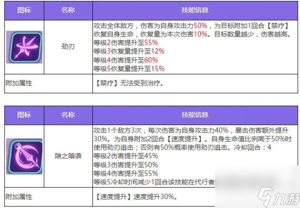 众神派对五星角色阿玛乌奈特佐拉图鉴