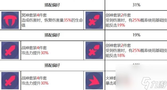 众神派对五星角色阿玛乌奈特佐拉图鉴