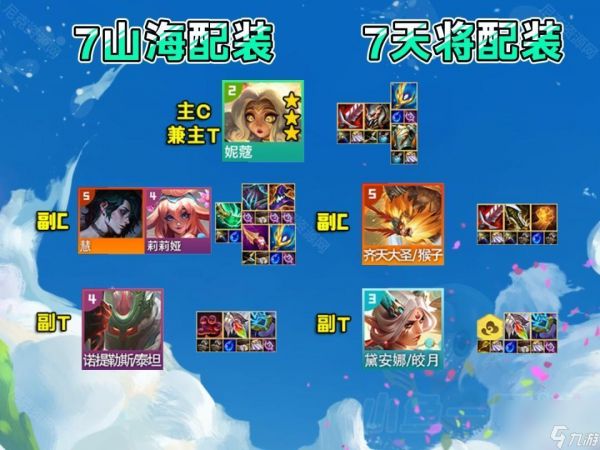 《云顶之弈》急落怒放妮蔻阵容羁绊推荐