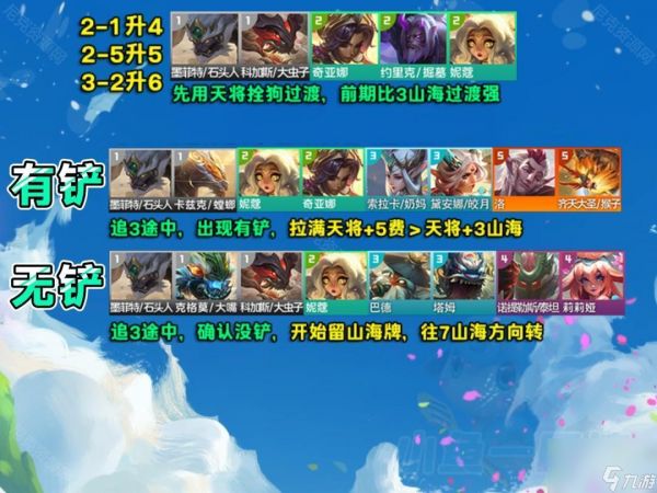 《云顶之弈》急落怒放妮蔻阵容羁绊推荐