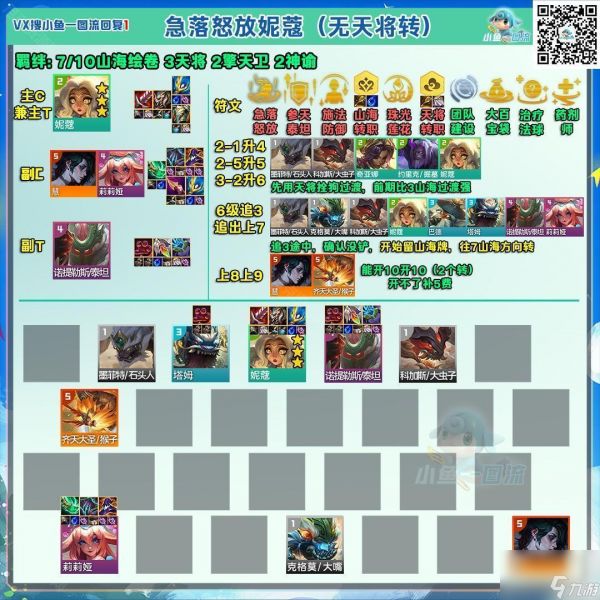 《云顶之弈》急落怒放妮蔻阵容羁绊推荐