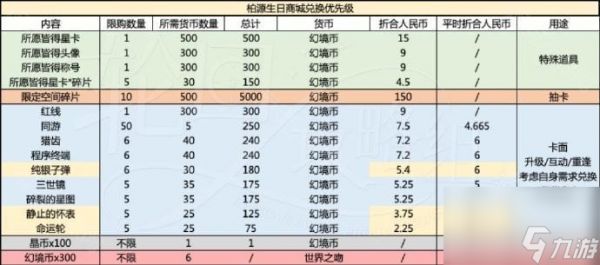 《世界之外》岁岁有今朝商店材料选择攻略