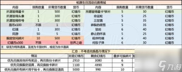 《世界之外》岁岁有今朝商店材料选择攻略