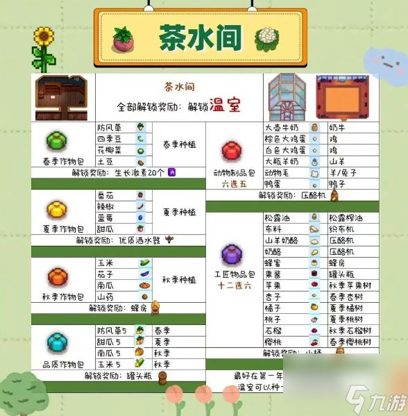 星露谷物语献祭顺序攻略