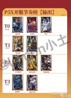 女神异闻录夜幕魅影角色强度排行榜大全最新介绍