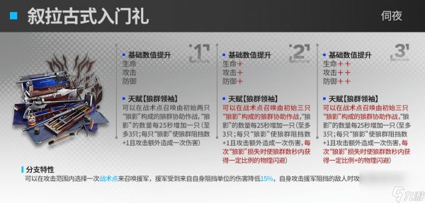 明日方舟战术家模组强度一览