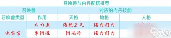 《大话西游手游》攻宝宝带什么内丹 攻宝宝内丹推荐攻略