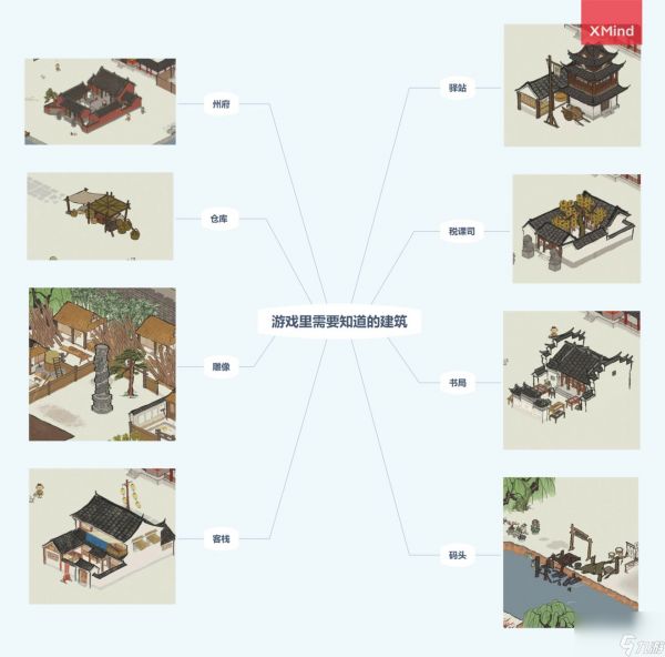 《江南百景图》新手攻略大全