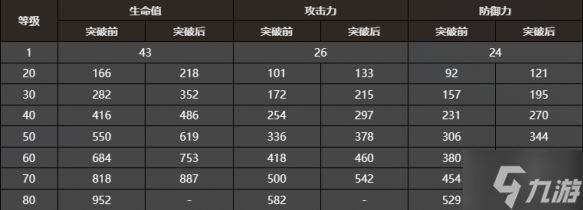 崩坏星穹铁道纯粹思维的洗礼光锥怎么样-纯粹思维的洗礼属性数值分析
