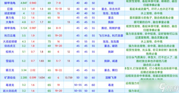 创造与魔法宠物资质大全最新2024