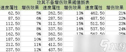 率土之滨各大攻其体系低红怎么选