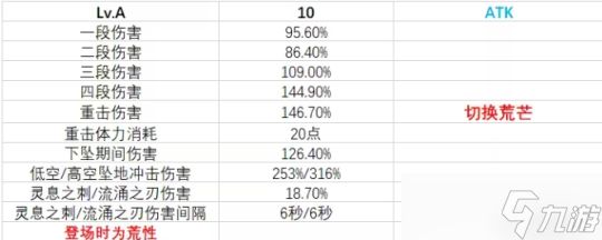 【原神】V4.5攻略 | 芙宁娜复刻就要来了，你准备好了吗