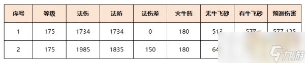 梦幻西游牛劲技能效果最新2024