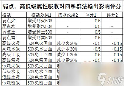 梦幻西游须弥输出怎么提升