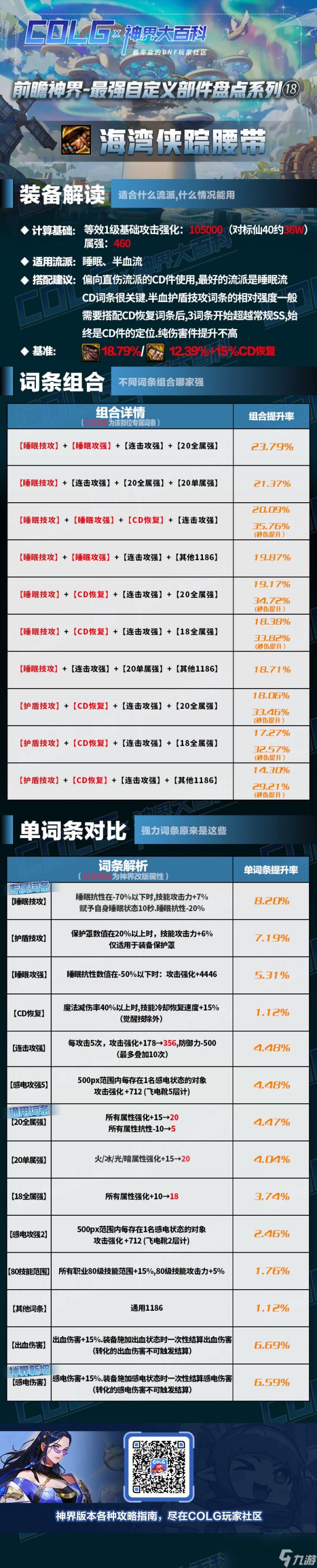 dnf神界版本海湾侠踪腰带完美词条属性搭配攻略