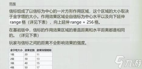 我的世界信标挖掘速度介绍