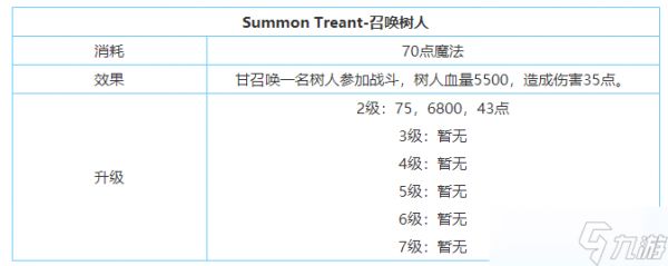 《剑与家园》甘技能属性加点介绍