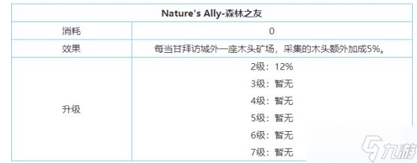 《剑与家园》甘技能属性加点介绍