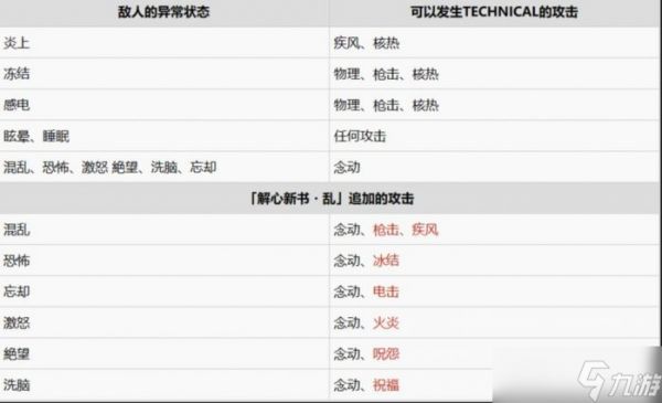 《女神异闻录5皇家版》异常面具怎么选 异常毕业人格面具推荐