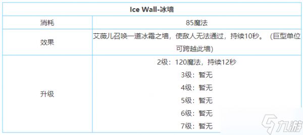 《剑与家园》艾薇儿技能属性加点介绍