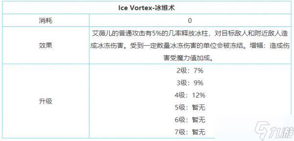 《剑与家园》艾薇儿技能属性加点介绍