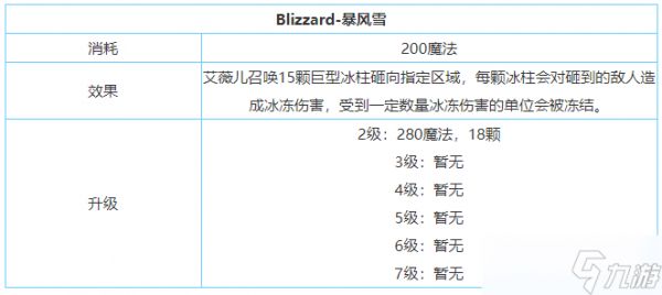 《剑与家园》艾薇儿技能属性加点介绍