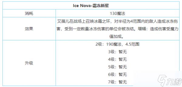 《剑与家园》艾薇儿技能属性加点介绍