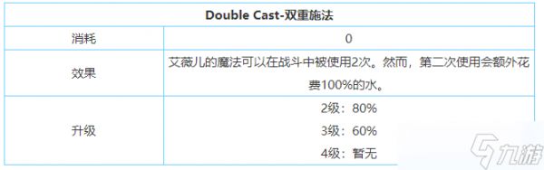 《剑与家园》艾薇儿技能属性加点介绍