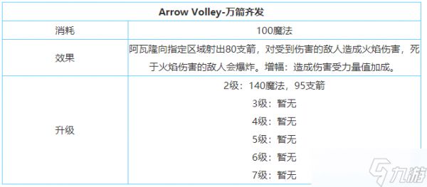 《剑与家园》阿瓦隆技能属性加点介绍