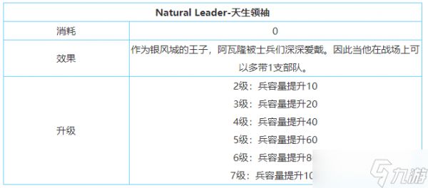 《剑与家园》阿瓦隆技能属性加点介绍