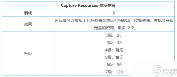 《剑与家园》阿瓦隆技能属性加点介绍