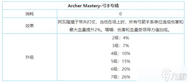 《剑与家园》阿瓦隆技能属性加点介绍