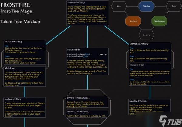 《魔兽世界》法师霜火天赋是什么 11.0法师霜火天赋树介绍