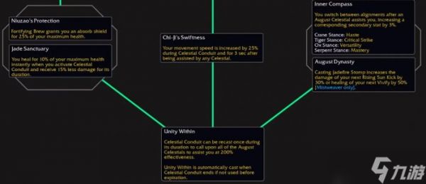 《魔兽世界》天神引导者天赋是什么 11.0武僧天神引导者天赋树介绍