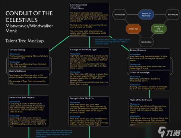 《魔兽世界》天神引导者天赋是什么 11.0武僧天神引导者天赋树介绍