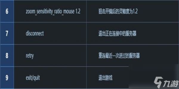 csgo复活指令