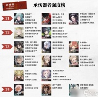 物华弥新节奏榜大全最新2024介绍