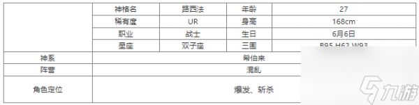 第七幻域路西法技能怎么样 第七幻域路西法技能介绍