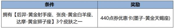 《王者荣耀》墨子黄金天蝎座皮肤最低价格一览