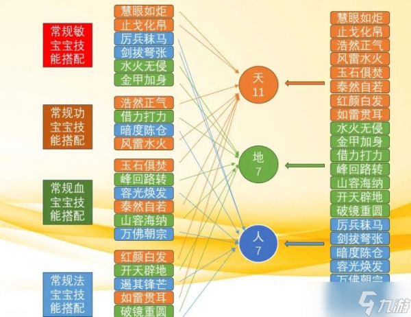 大话西游手游普通玩家内丹如何搭配