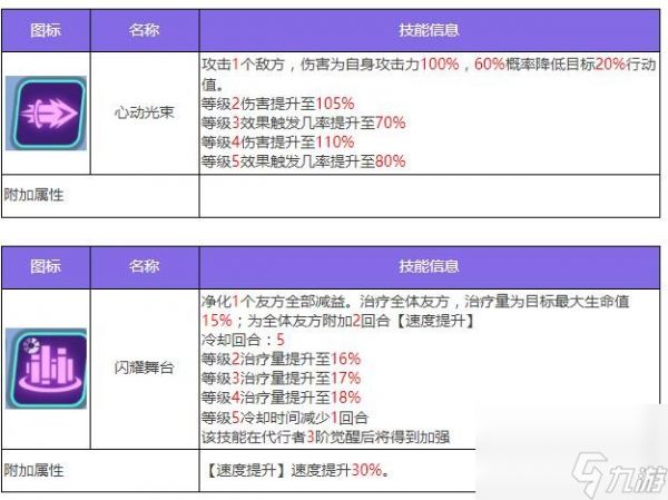 众神派对诺恩三女神法图姆三姐妹角色图鉴