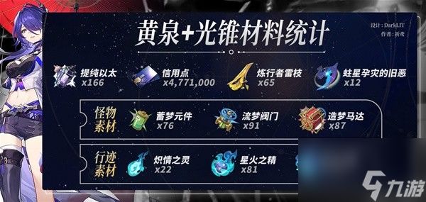 崩坏星穹铁道黄泉突破材料一览